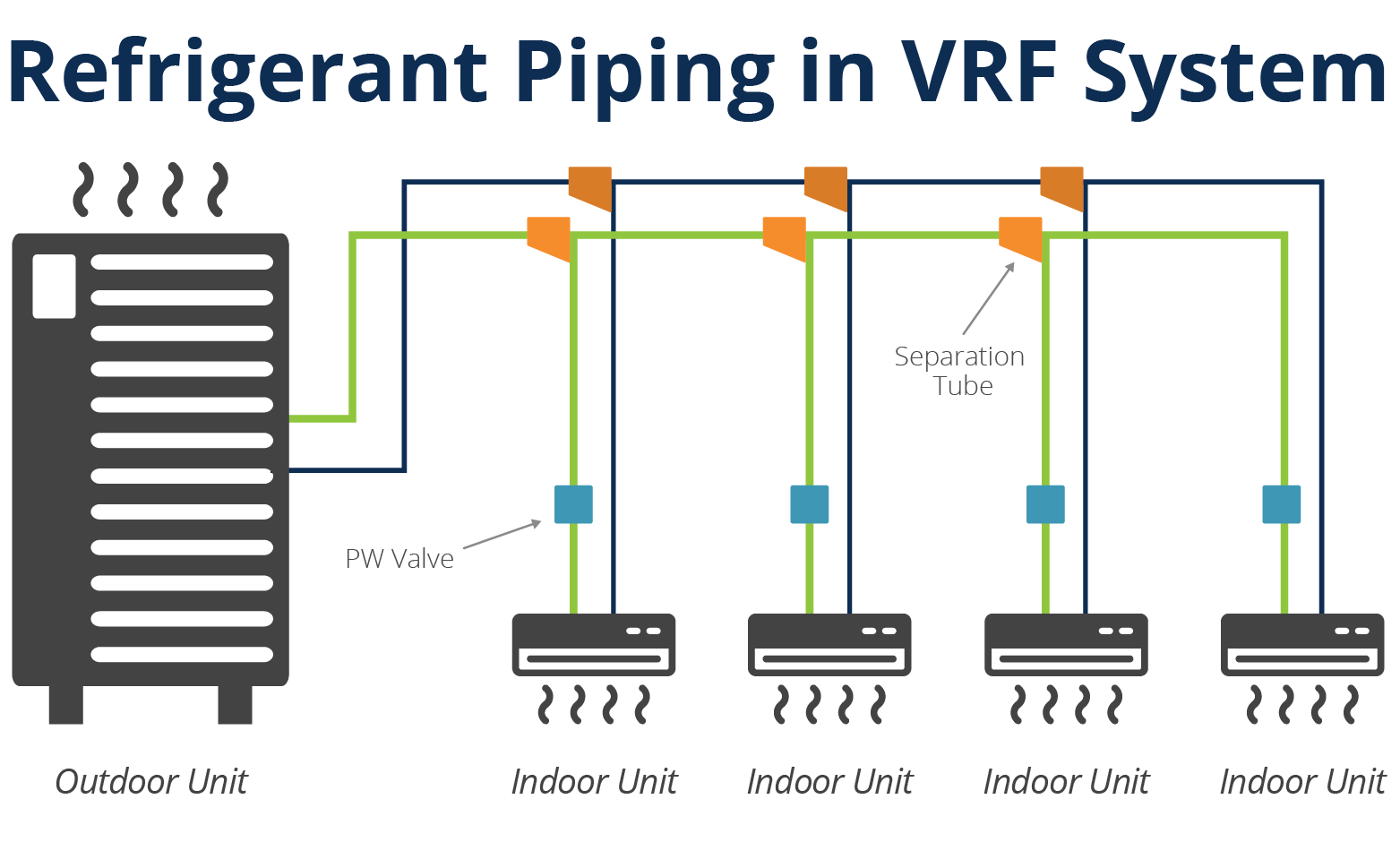 VRF System Diagram